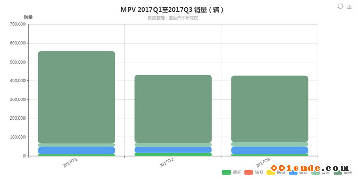 SUV，自主品牌，熱點車型，銷量，汽車銷量,自主品牌，蓋世汽車，汽車行業(yè)制造企業(yè)數(shù)據(jù)庫