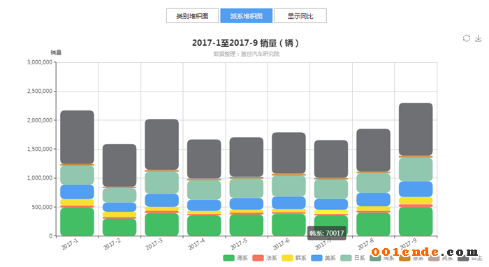 SUV，自主品牌，熱點車型，銷量，汽車銷量,自主品牌，蓋世汽車，汽車行業(yè)制造企業(yè)數(shù)據(jù)庫