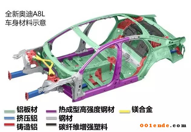 輕量化，汽車零部件,輕量化