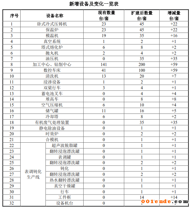 【簡訊】愛柯迪股份有限公司入選2019浙商全國500強；精工隆達強強聯(lián)手，揚中項目穩(wěn)步推進