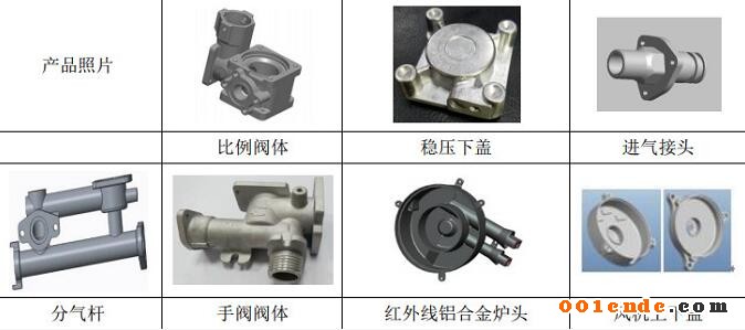 【簡(jiǎn)訊】上海奉賢將建特斯拉零部件產(chǎn)業(yè)園；濟(jì)南慧成購買3臺(tái)意特佩雷斯高壓壓鑄機(jī)設(shè)備；富筑精密壓鑄司壓鑄車間新建項(xiàng)目