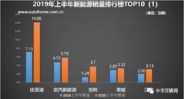 【簡訊】特斯拉一體成型壓鑄機投產 ；永豪壓鑄智能制造 賦能產業(yè)升級；諾肯機械：已完成工程進度30%