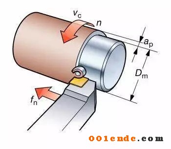 機(jī)加工刀具切削三要素對(duì)加工效率有什么影響？