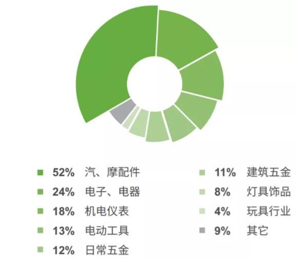 5G的重要開局之年，各壓鑄企業(yè)將如何應(yīng)對(duì)？