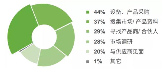 5G的重要開局之年，各壓鑄企業(yè)將如何應(yīng)對(duì)？