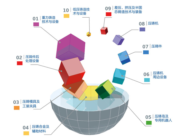 參展商大揭秘|2020鑄博會(huì)展位圖重磅發(fā)布！