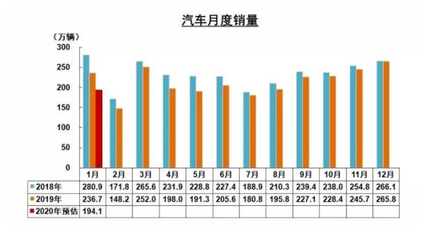 破局 | 疫情之下，汽車零部件企業(yè)如何逆勢而起？