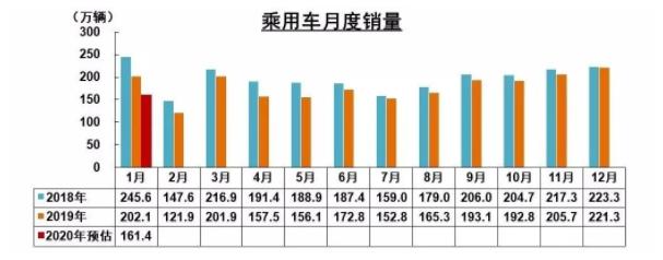 破局 | 疫情之下，汽車零部件企業(yè)如何逆勢而起？