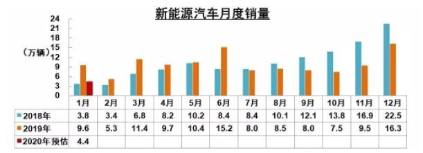 破局 | 疫情之下，汽車零部件企業(yè)如何逆勢而起？