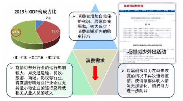 破局 | 疫情之下，汽車零部件企業(yè)如何逆勢而起？