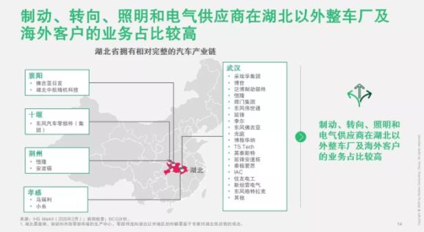 破局 | 疫情之下，汽車零部件企業(yè)如何逆勢而起？