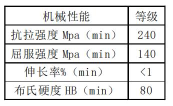 鋁合金零件壓鑄關鍵技術的分析