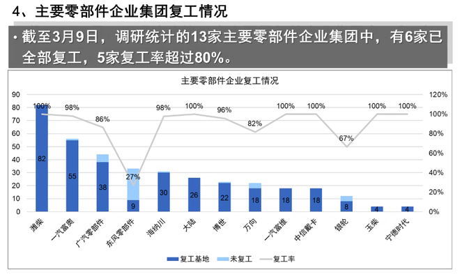 【簡訊】科達利擬投建德國生產(chǎn)基地；源展電子安防項目12月竣工投產(chǎn)；肇慶本田金屬生產(chǎn)基地預計2025年建成