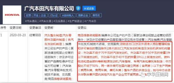 【簡訊】旭升股份5600萬元競地擬建新項目；力勁壓鑄裝備技術研究中心獲省級認定；廣汽本田新增新能源發(fā)動機經營范圍?