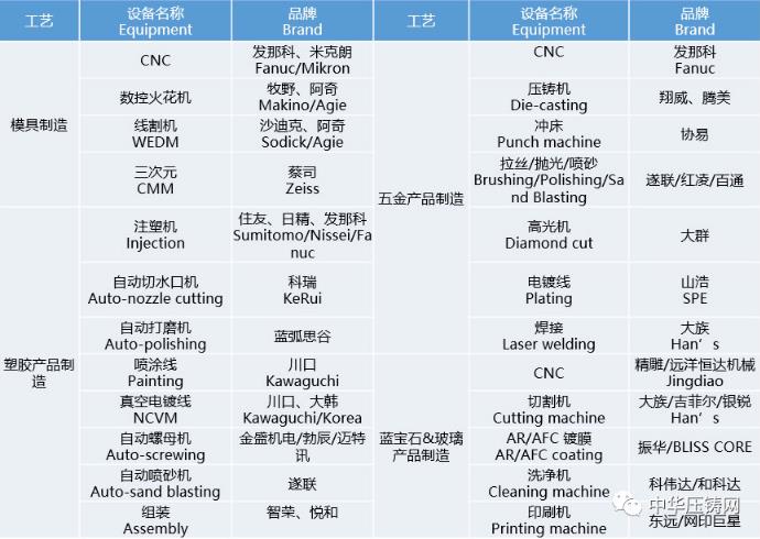 【簡訊】旭升股份5600萬元競地擬建新項目；力勁壓鑄裝備技術研究中心獲省級認定；廣汽本田新增新能源發(fā)動機經營范圍?