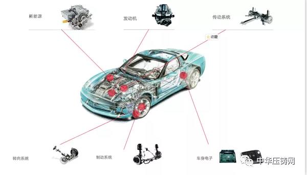 【特訊】臻至模具擬投2億元建設(shè)新廠房?；浩信新能源汽車零部件智造基地開工