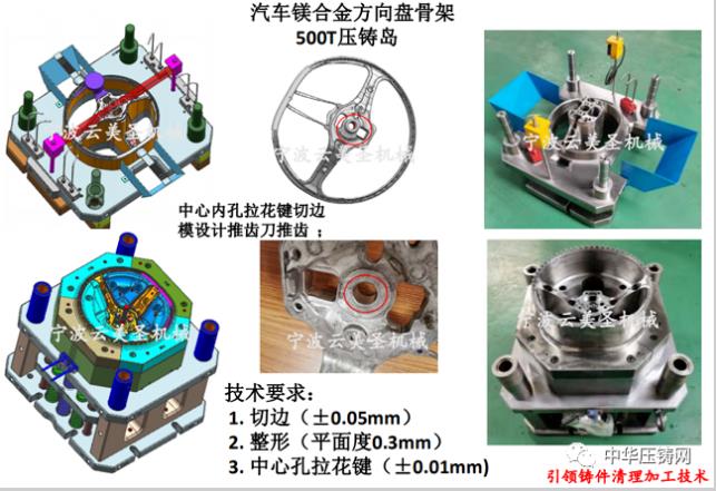 云美圣，引領(lǐng)鑄件清理加工技術(shù)