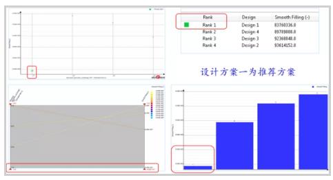 基于邁格碼模擬軟件分析下的鋁合金橫梁開發(fā)