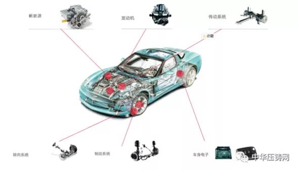 【特訊】廣東文燦壓鑄公司實地考察合作項目?；華陽集團壓鑄業(yè)務(wù)項目營收持續(xù)增長；蔚來馬可波羅計劃擬進入歐洲市場