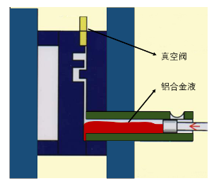 【技術(shù)分享】如何找到壓鑄模具中真空閥的最佳位置？