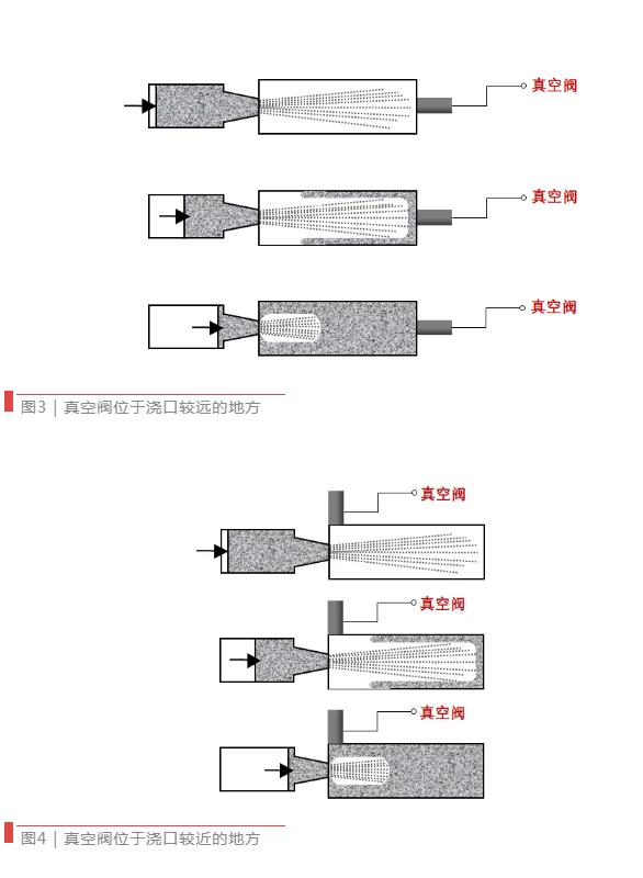 【技術(shù)分享】如何找到壓鑄模具中真空閥的最佳位置？