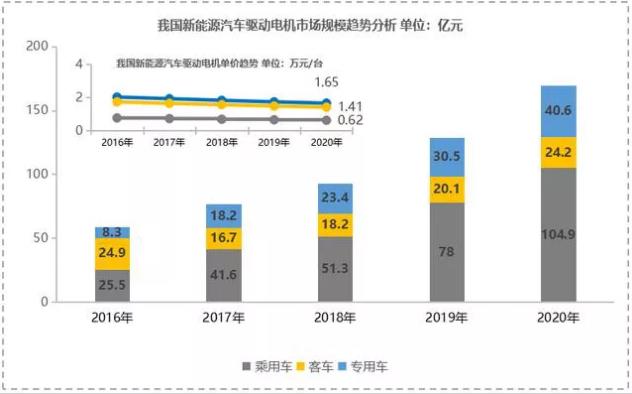 【新能源發(fā)力】寧波博威模具布局新能源三電鑄件及模具將迎來爆發(fā)點！