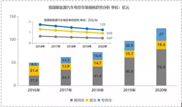 【新能源發(fā)力】寧波博威模具布局新能源三電鑄件及模具將迎來爆發(fā)點！