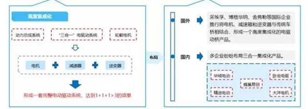 【新能源發(fā)力】寧波博威模具布局新能源三電鑄件及模具將迎來爆發(fā)點！