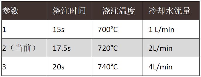 【技術】大眾系乘用車電機外殼鑄件的鑄造工藝——傳統(tǒng)模擬與自主優(yōu)化的結合MAGMASOFT®