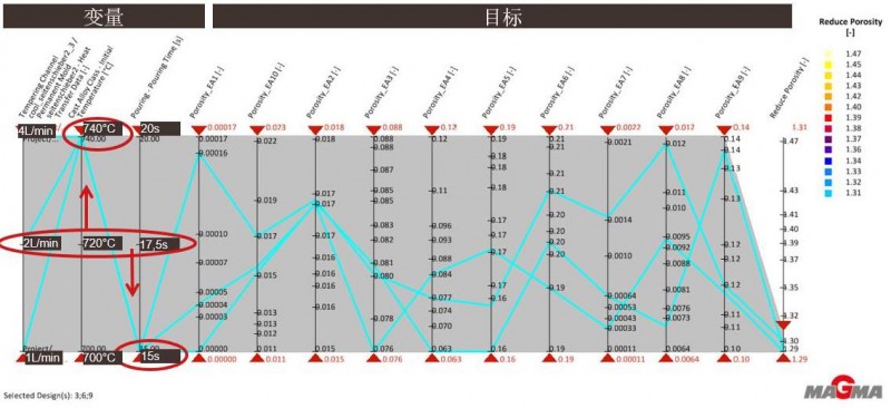 【技術】大眾系乘用車電機外殼鑄件的鑄造工藝——傳統(tǒng)模擬與自主優(yōu)化的結合MAGMASOFT®